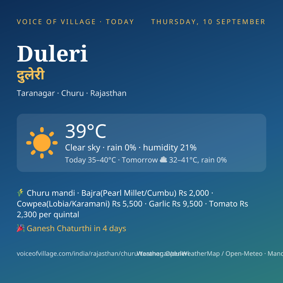 Duleri today