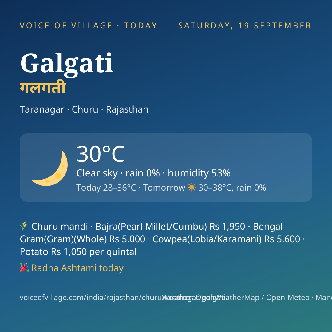Galgati today
