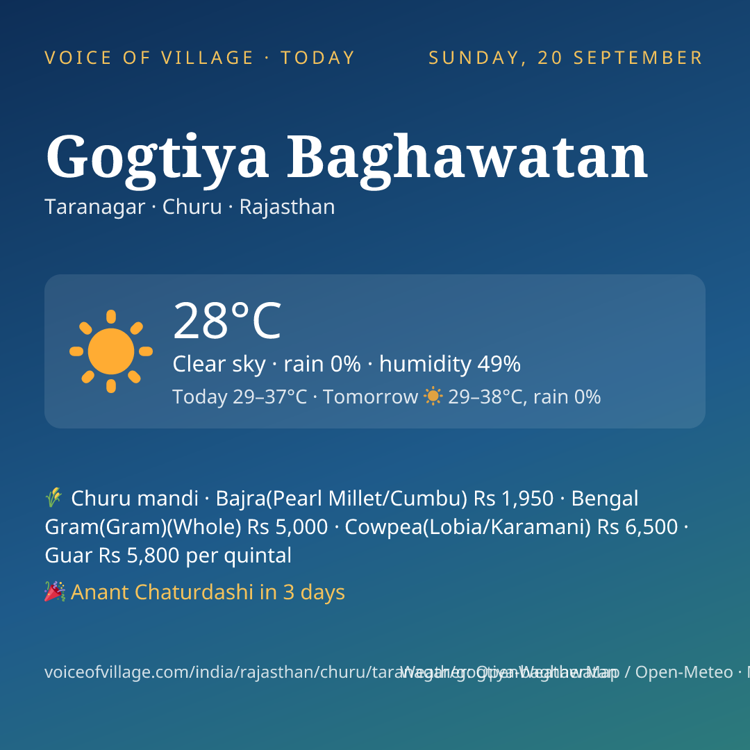 Gogtiya Baghawatan today