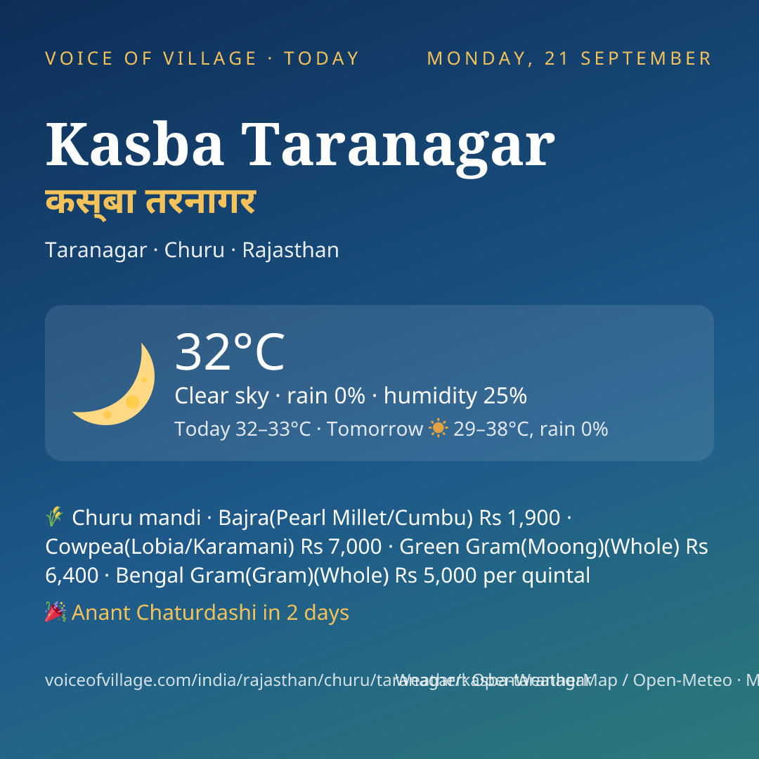 Kasba Taranagar today