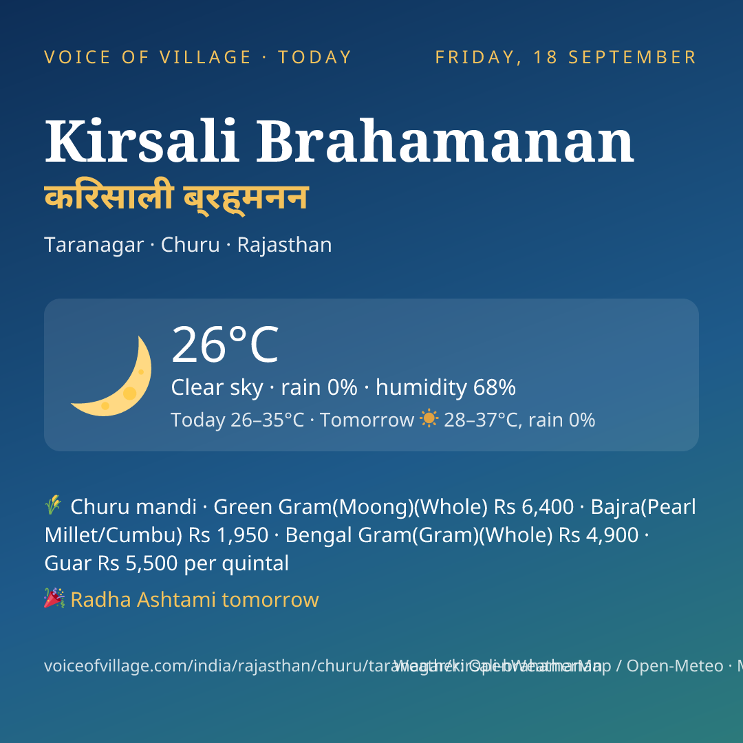 Kirsali Brahamanan today