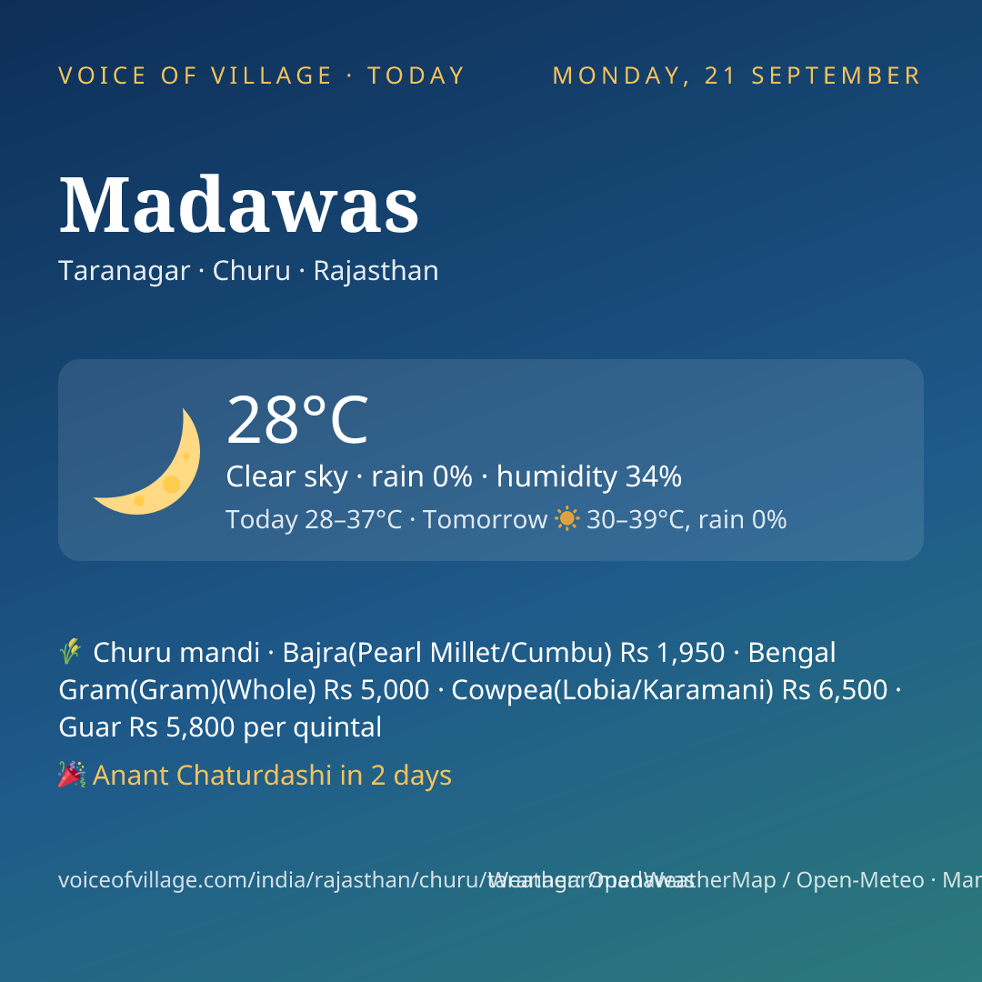 Madawas today