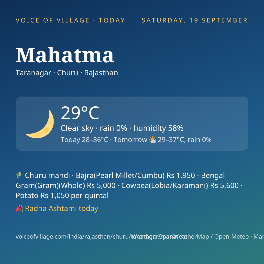 Mahatma today