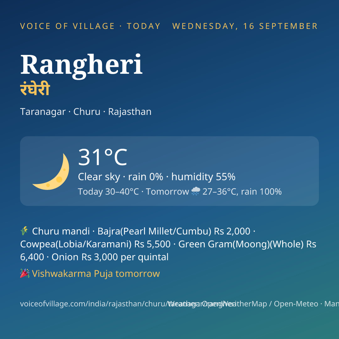 Rangheri today