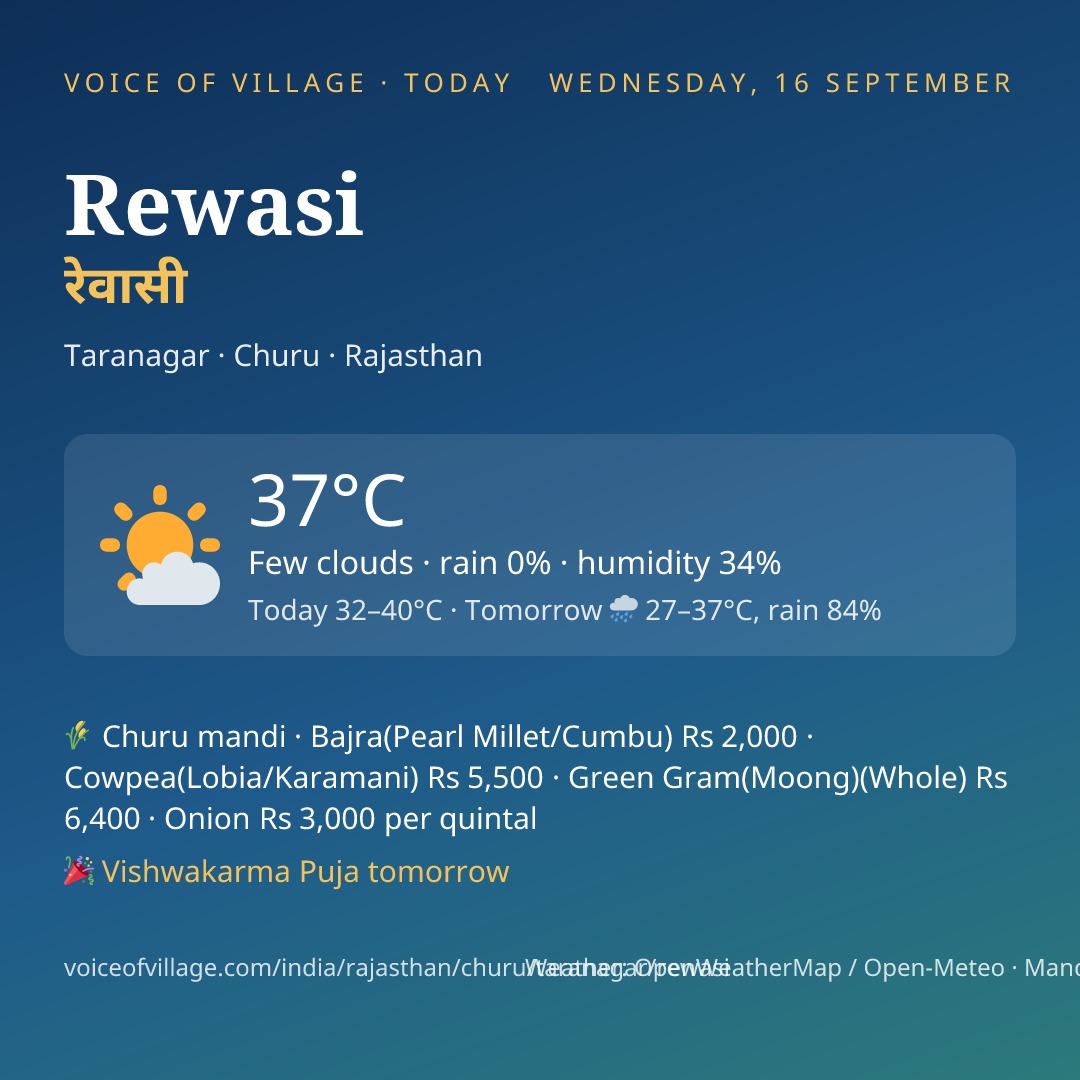 Rewasi today
