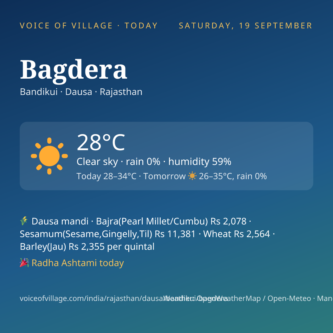 Bagdera today