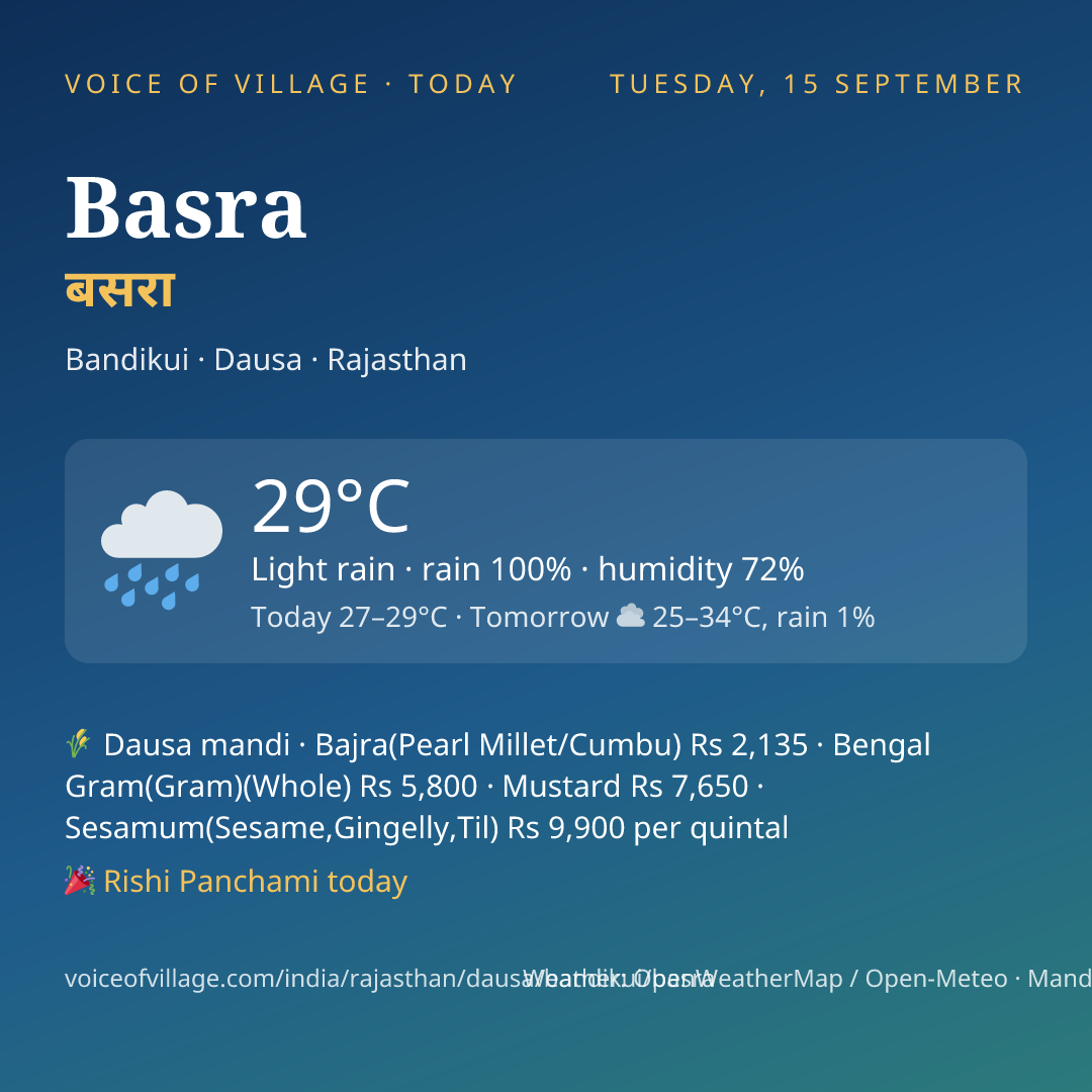 Basra today