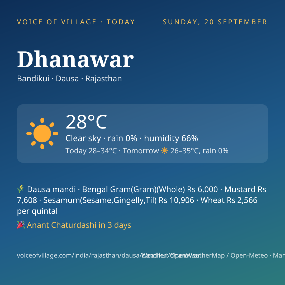 Dhanawar today