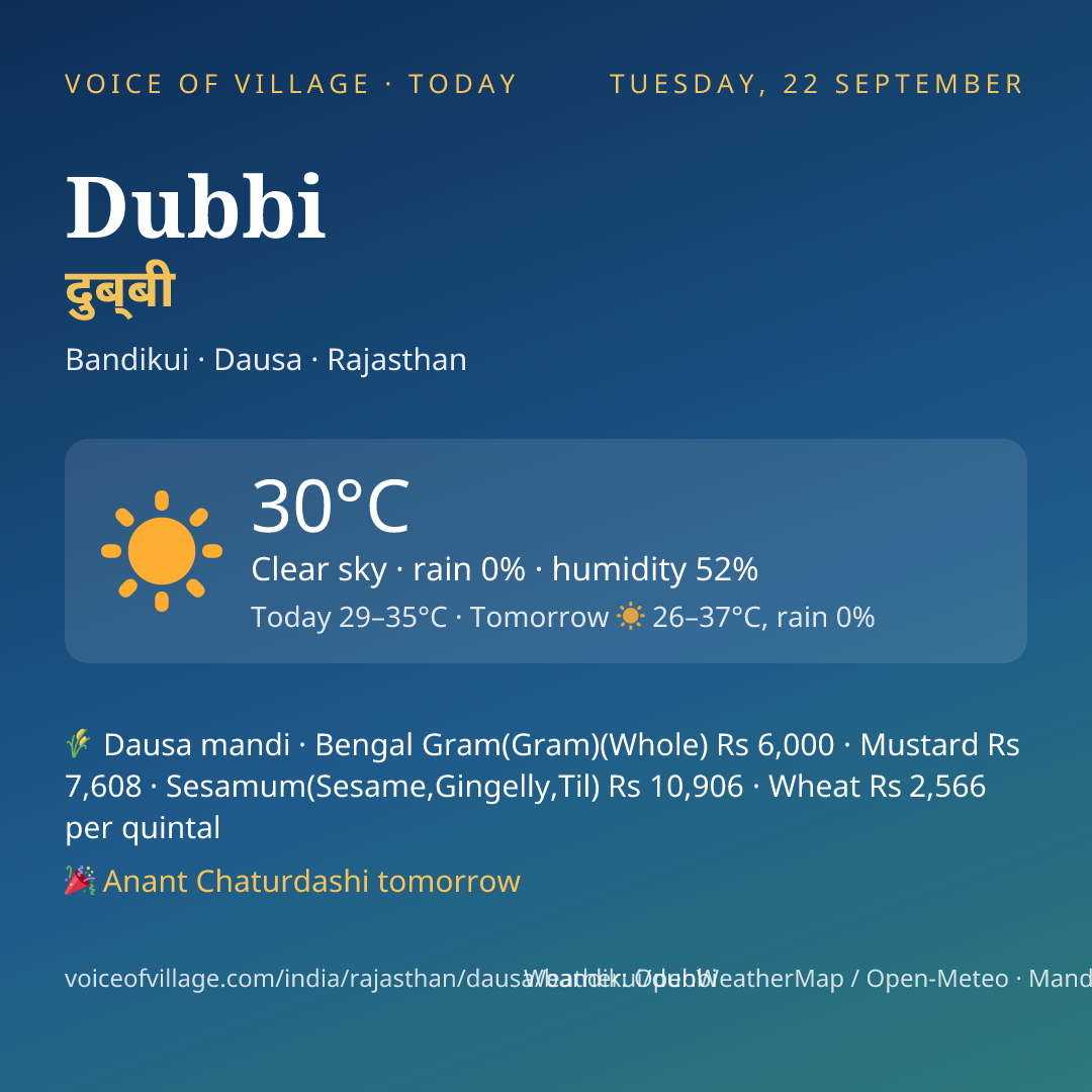 Dubbi today