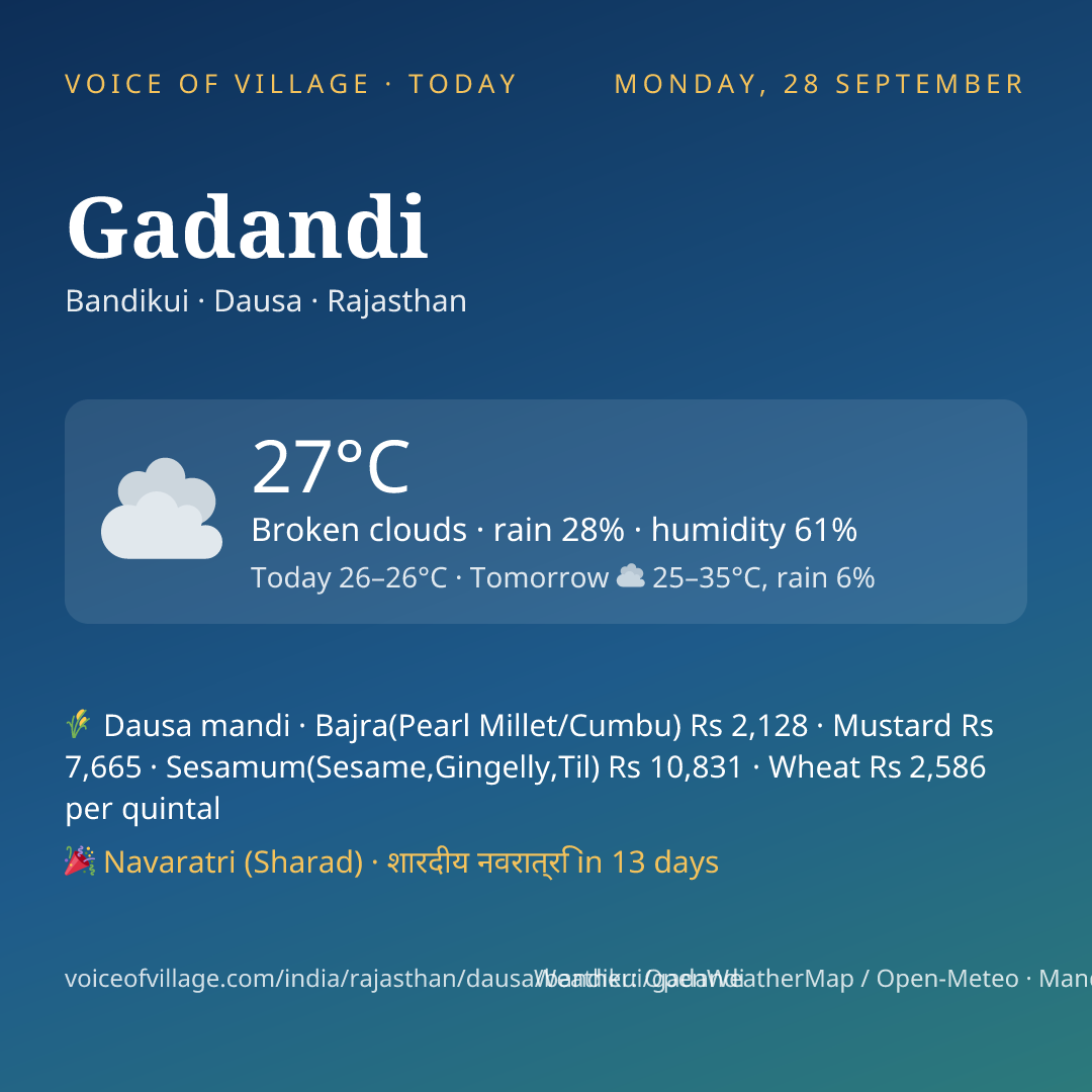 Gadandi today