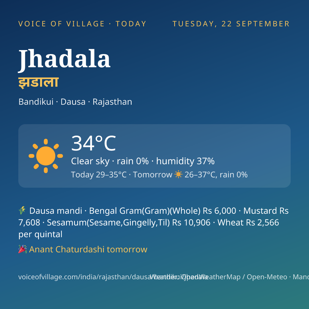 Jhadala today