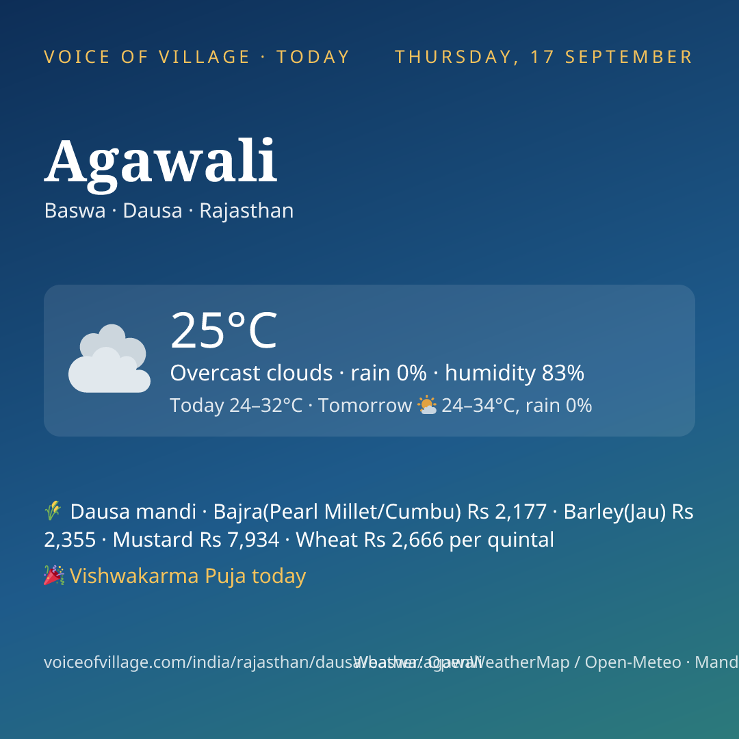 Agawali today