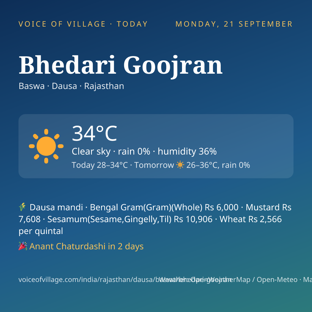 Bhedari Goojran today