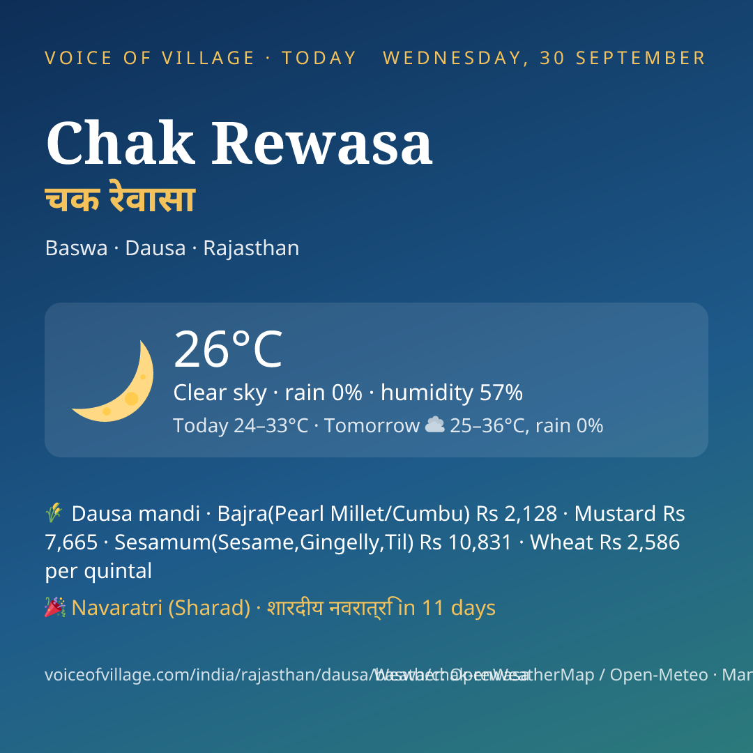 Chak Rewasa today