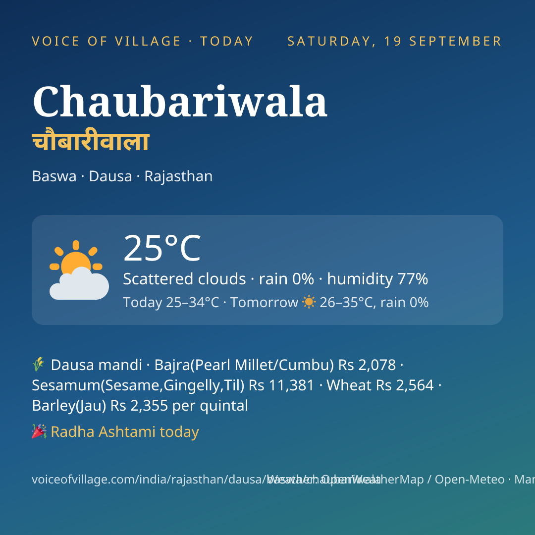 Chaubariwala today