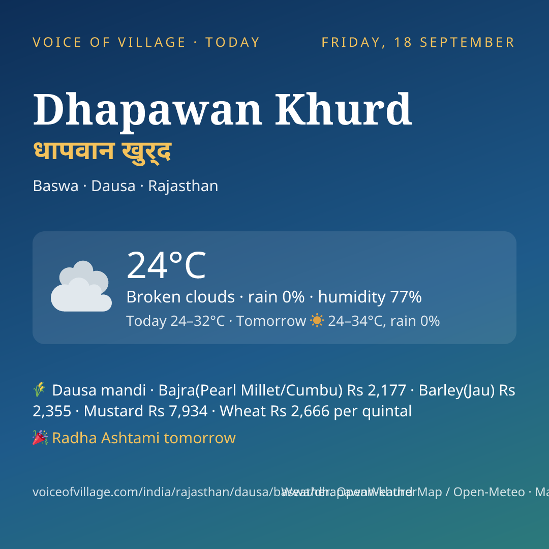 Dhapawan Khurd today