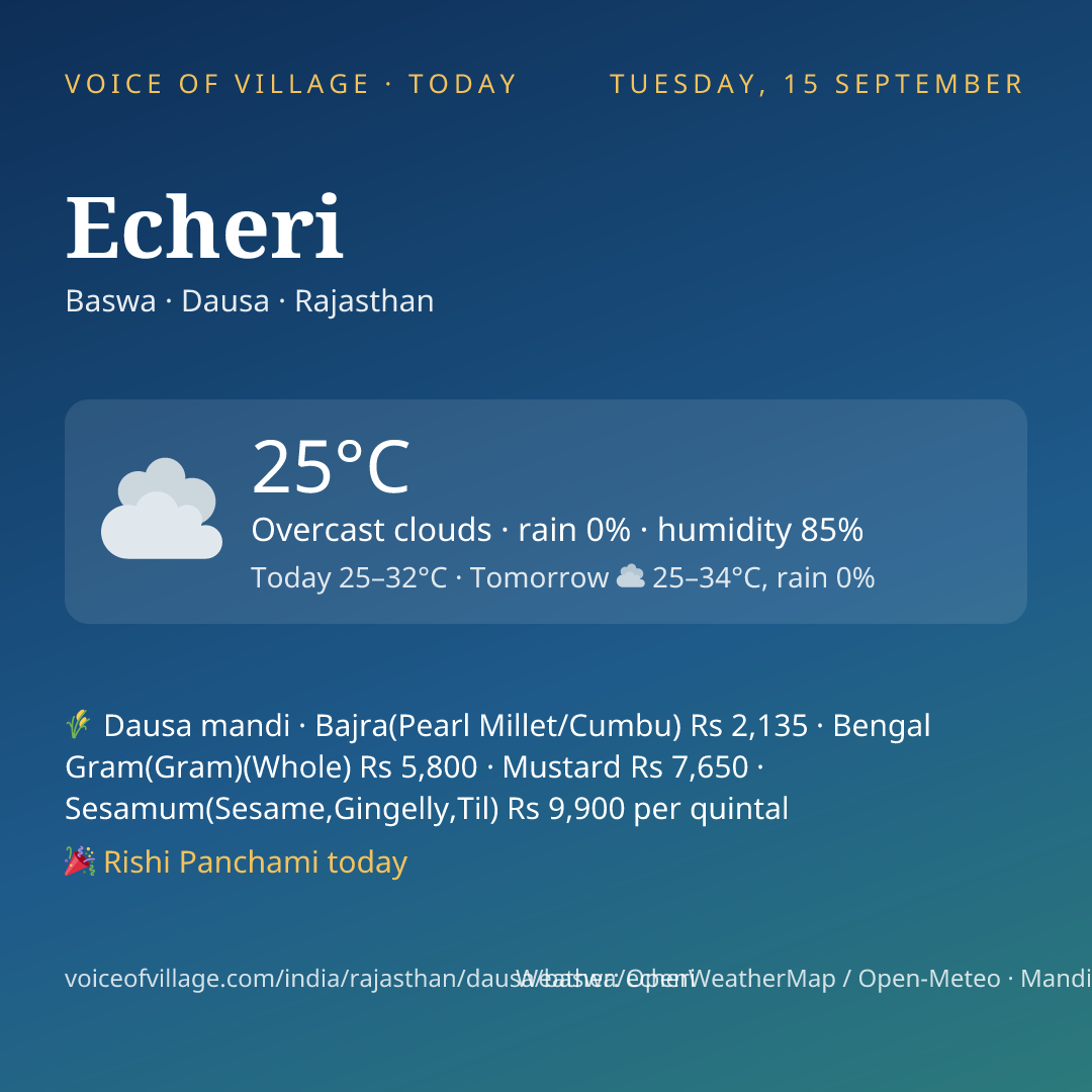 Echeri today