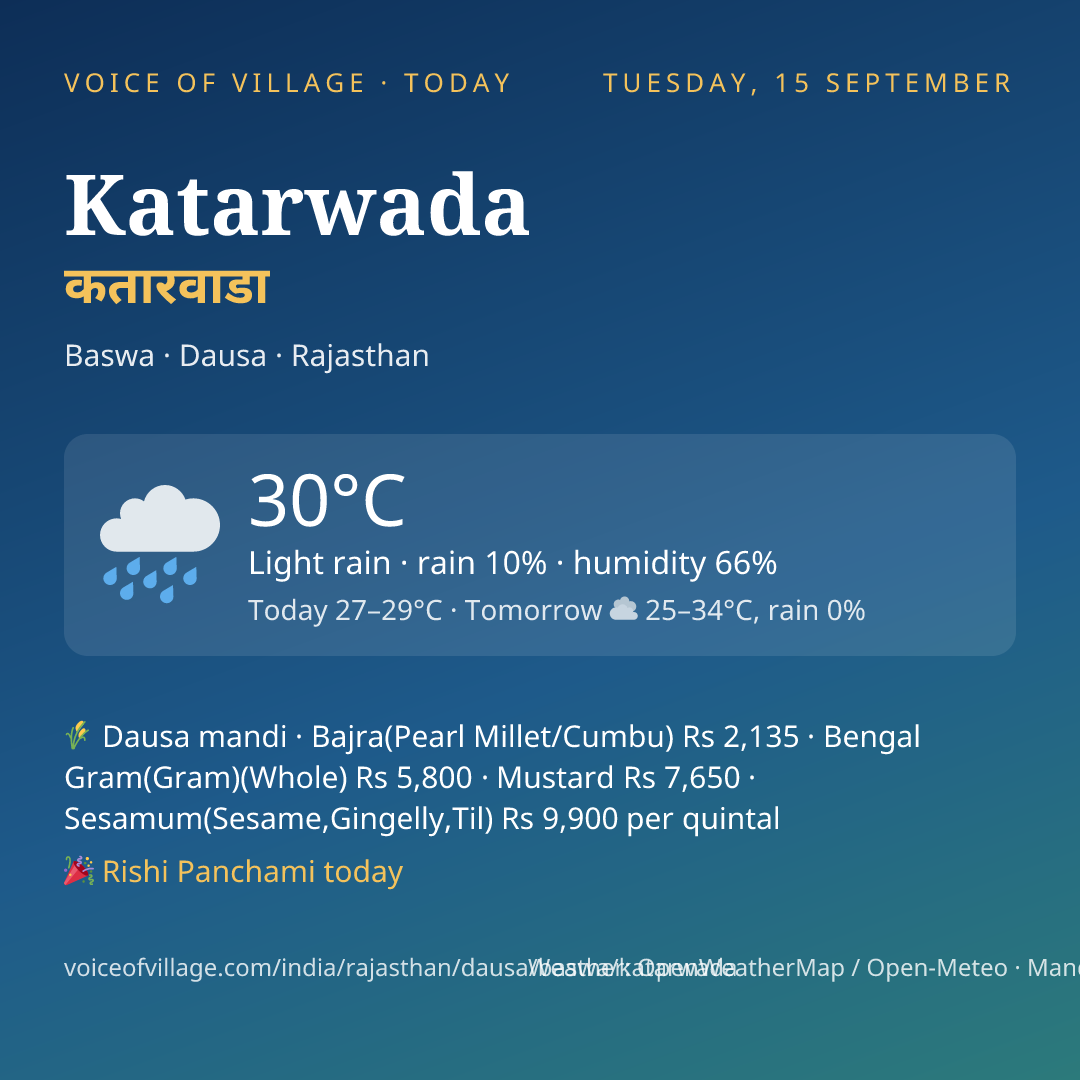 Katarwada today