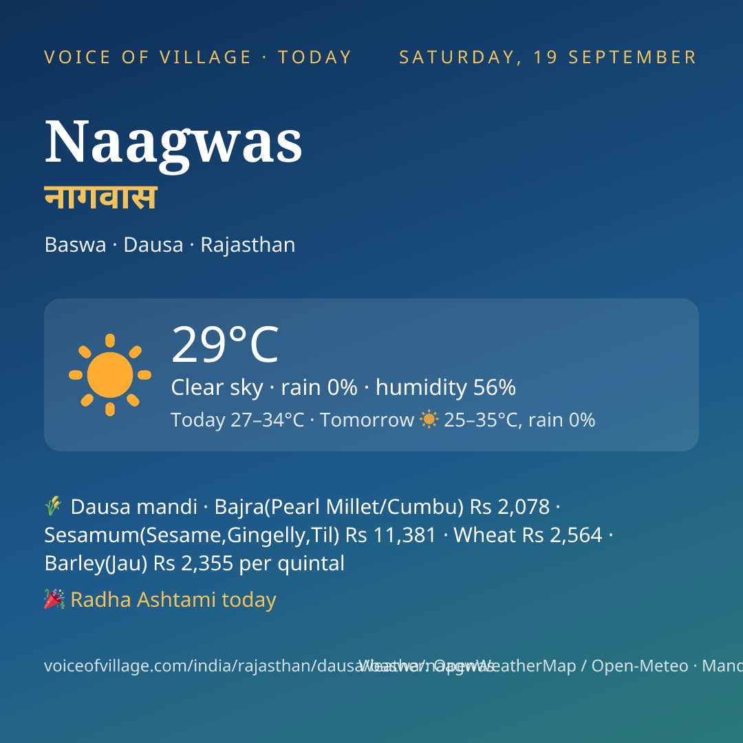 Naagwas today