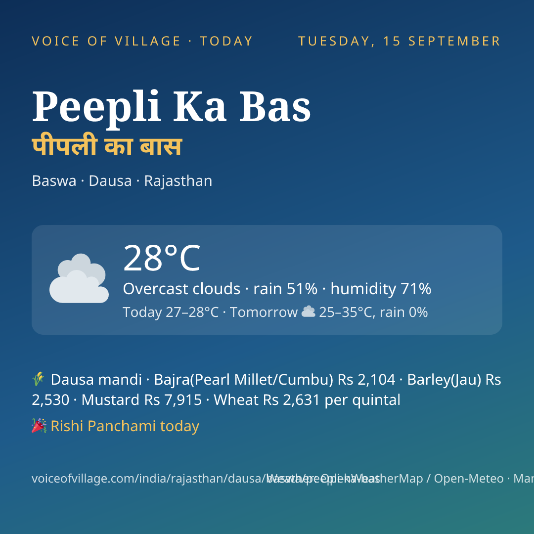 Peepli Ka Bas today