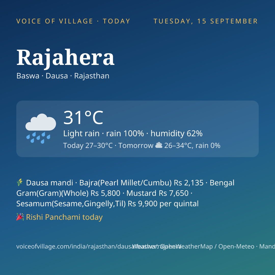 Rajahera today