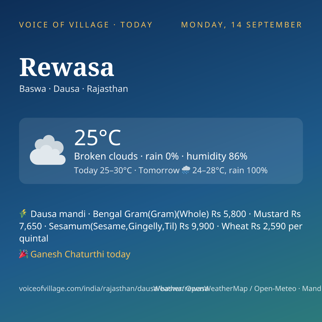 Rewasa today