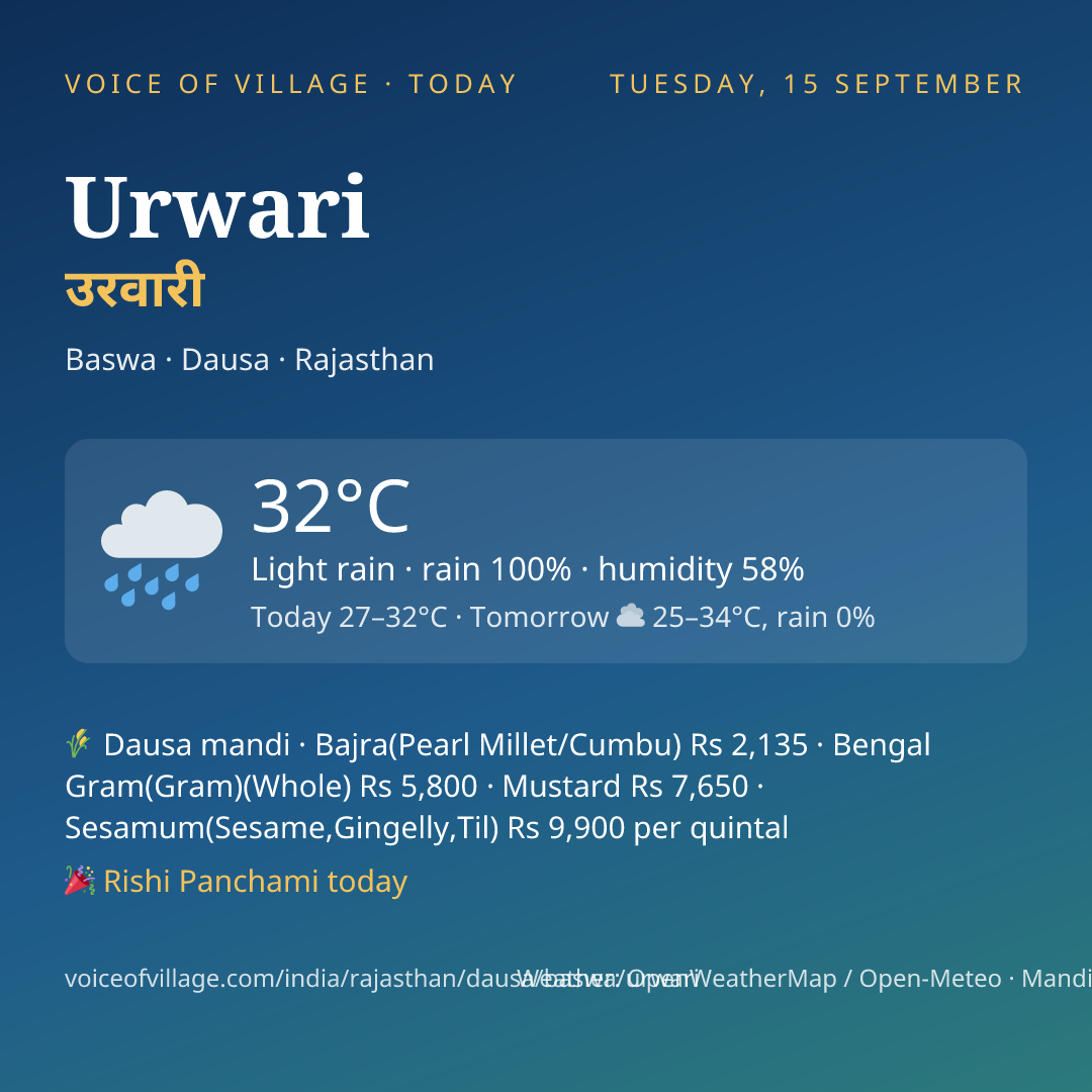 Urwari today