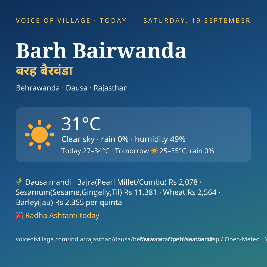 Barh Bairwanda today