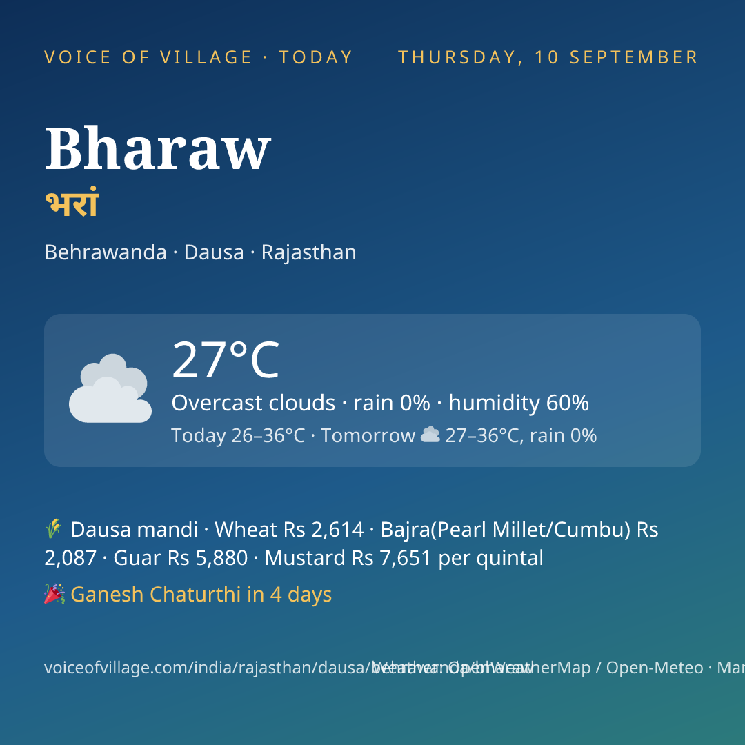 Bharaw today