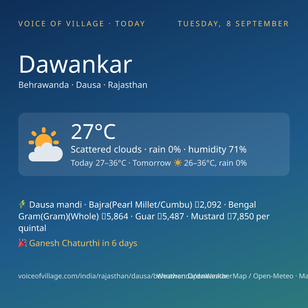 Dawankar today