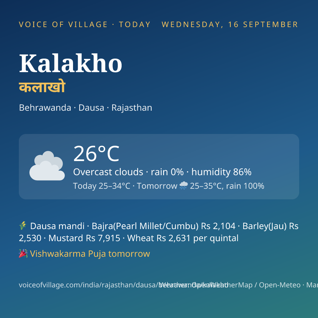 Kalakho today