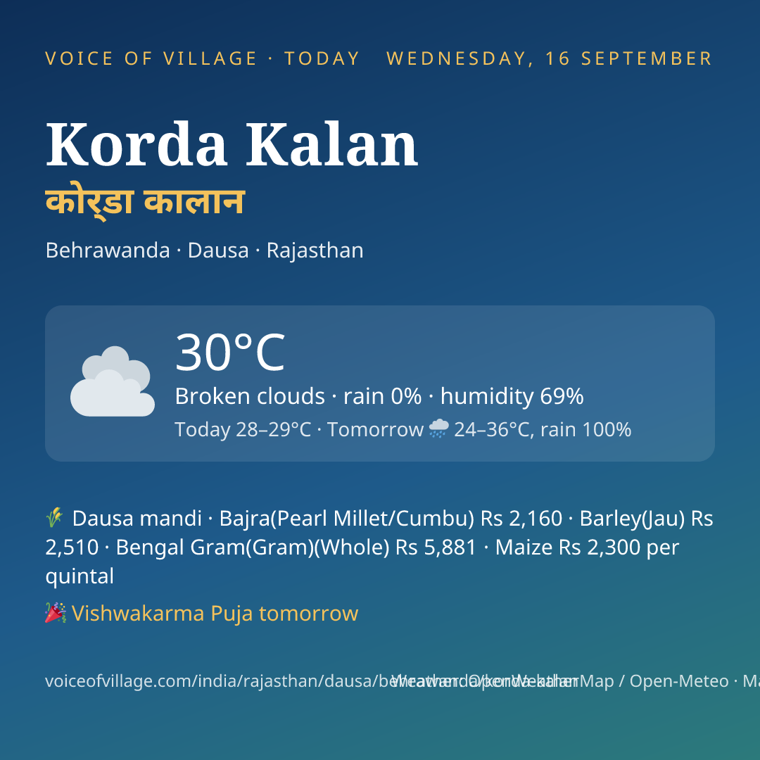 Korda Kalan today