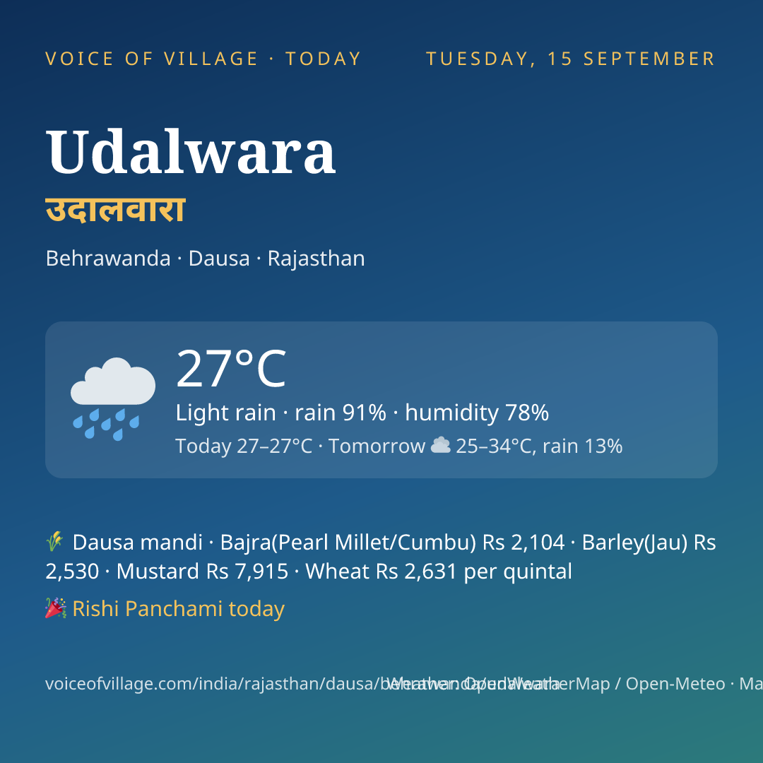 Udalwara today
