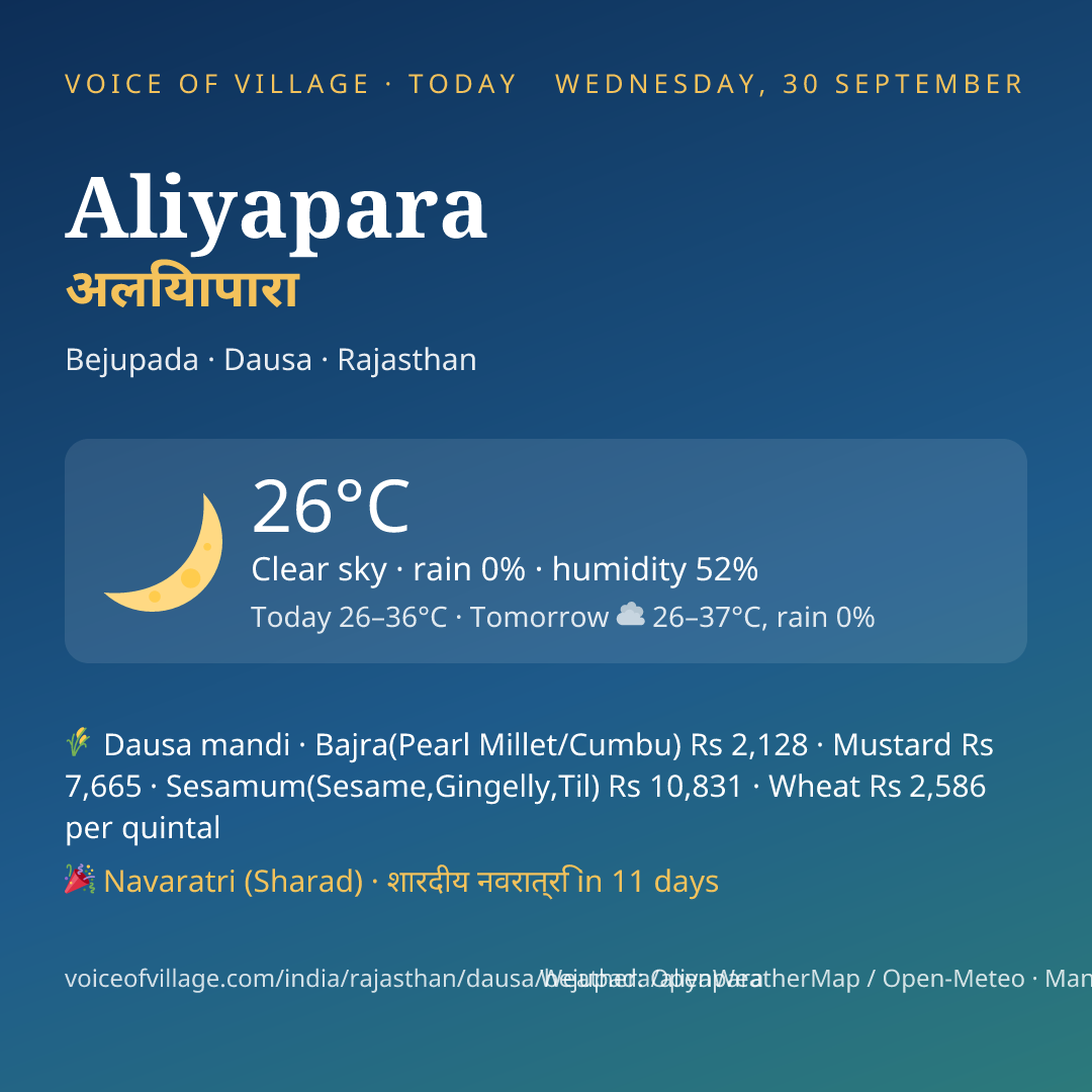 Aliyapara today