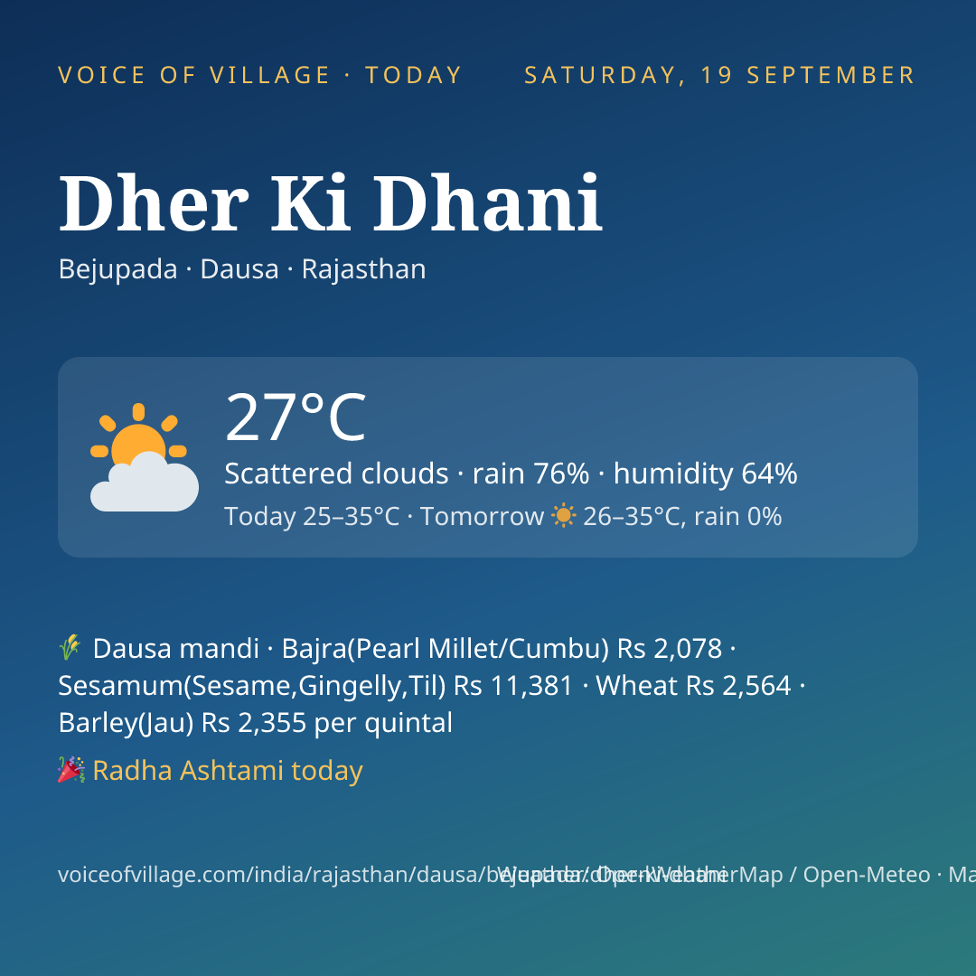 Dher Ki Dhani today