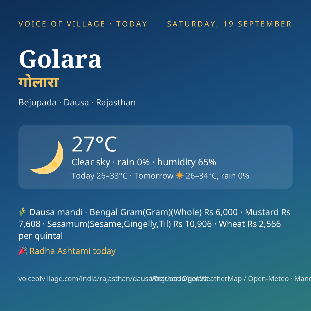 Golara today