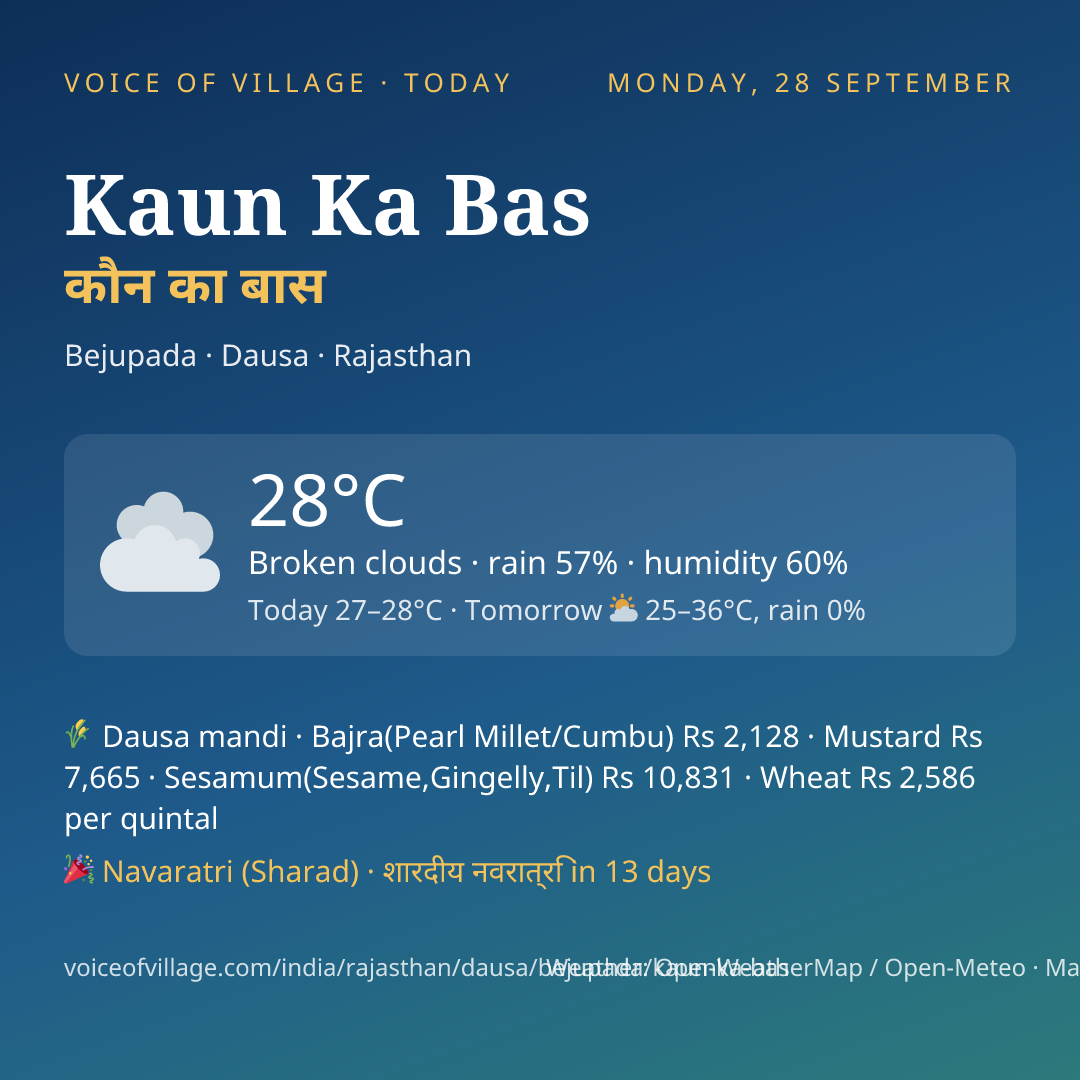 Kaun Ka Bas today