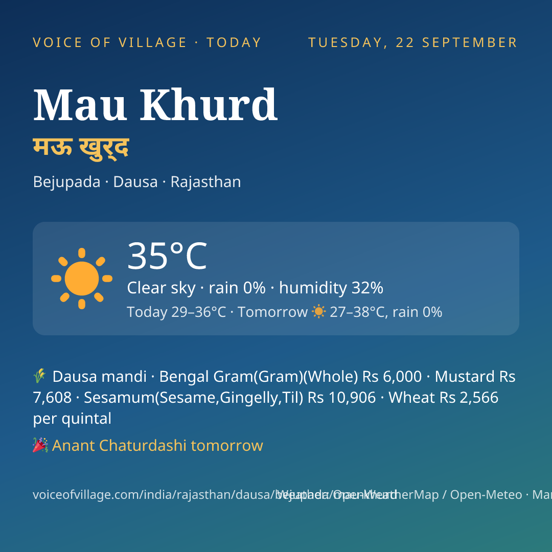 Mau Khurd today