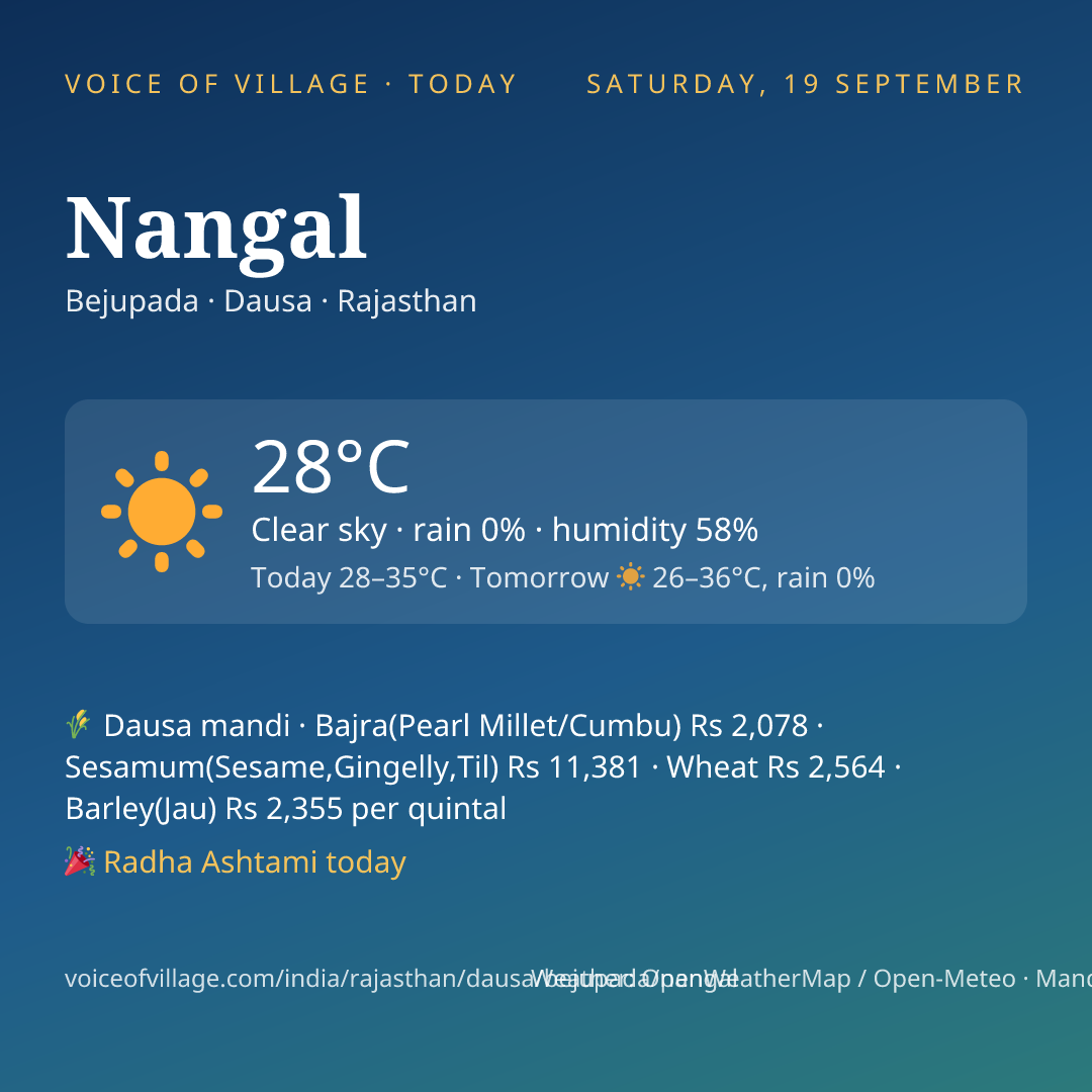 Nangal today