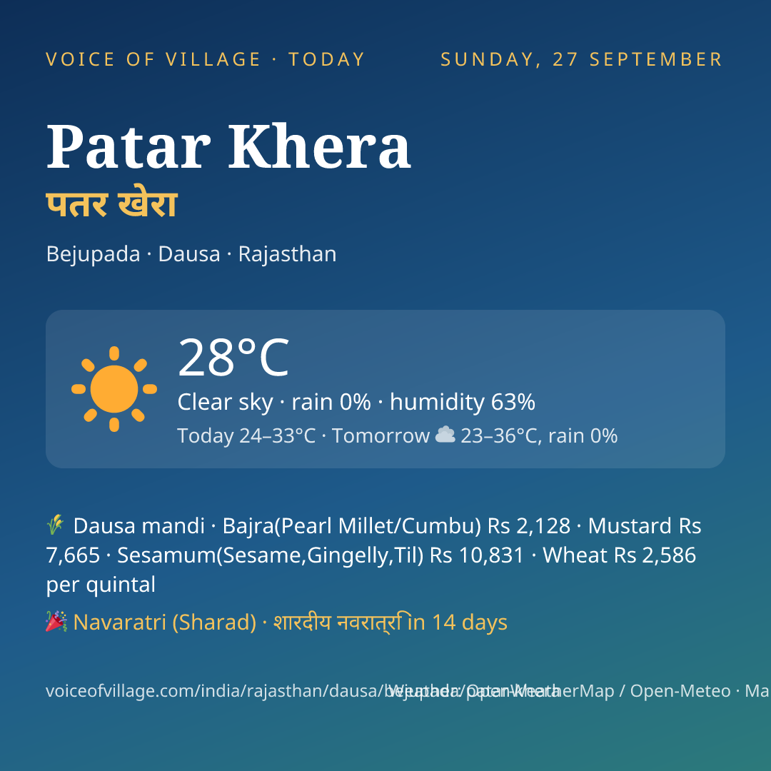 Patar Khera today