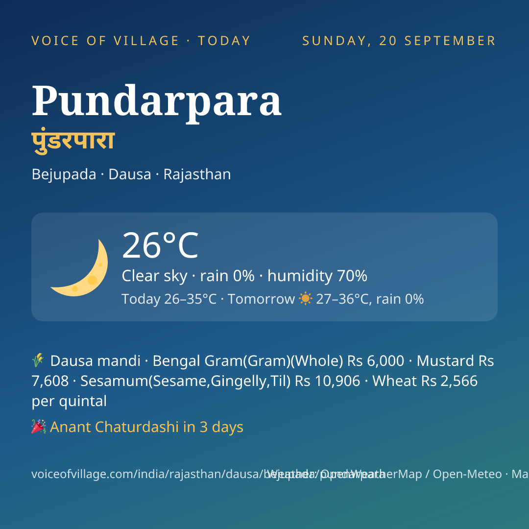 Pundarpara today