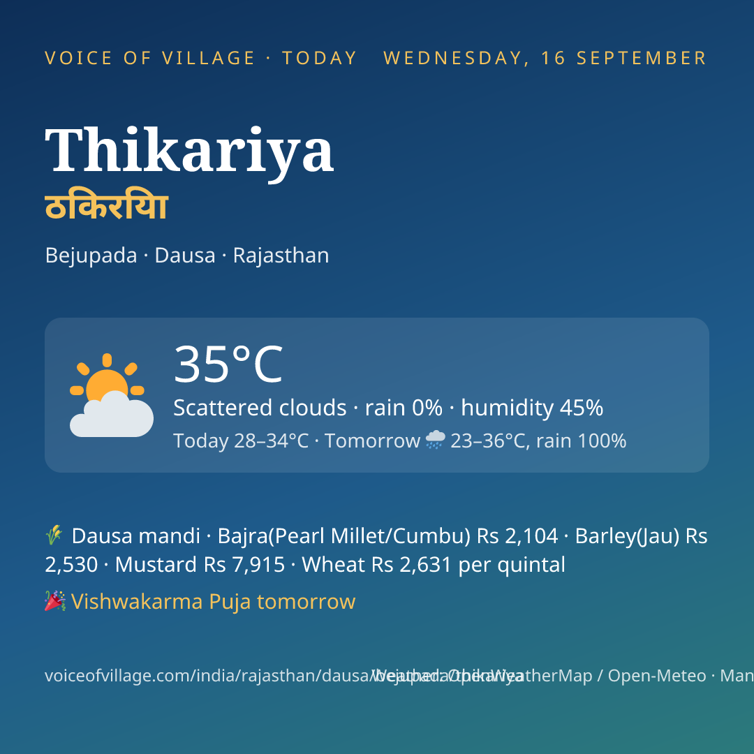 Thikariya today