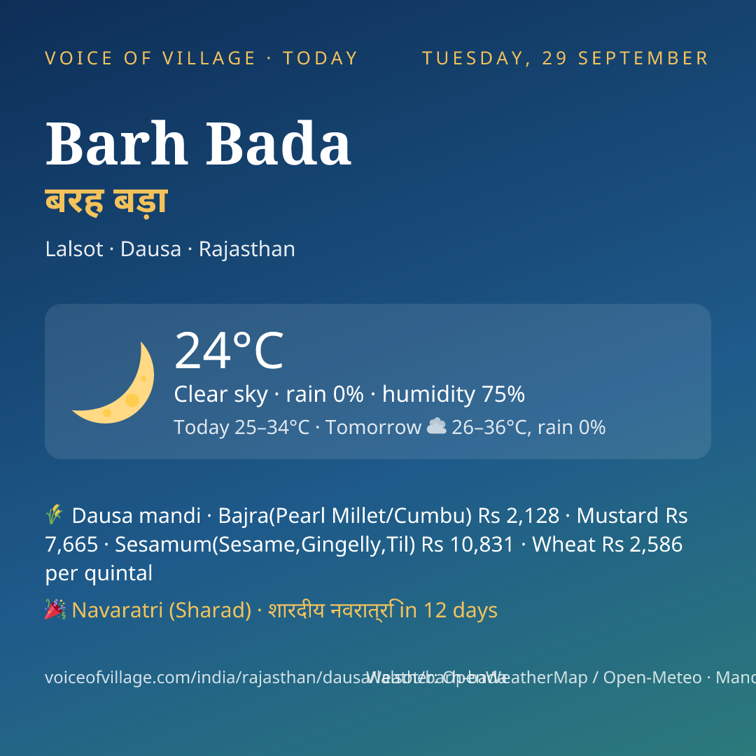 Barh Bada today