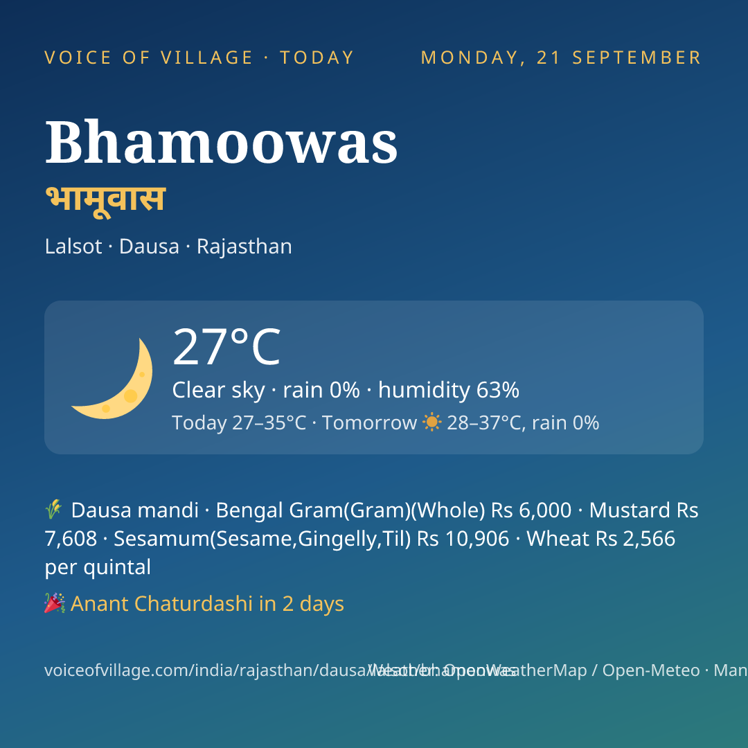 Bhamoowas today