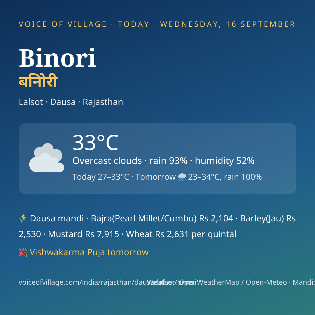 Binori today