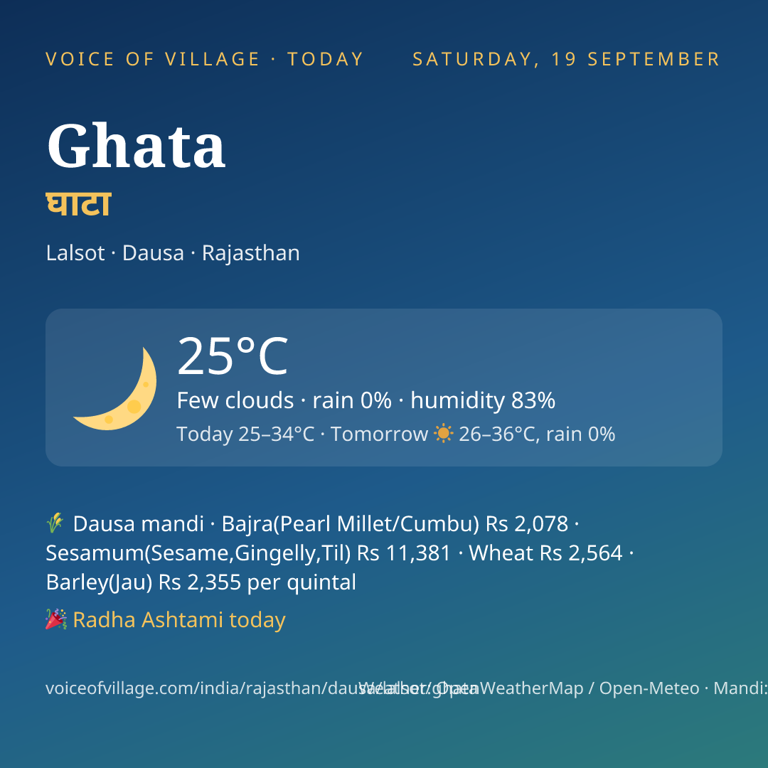 Ghata today