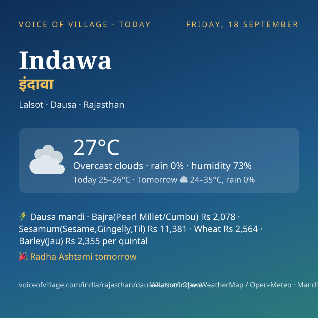 Indawa today