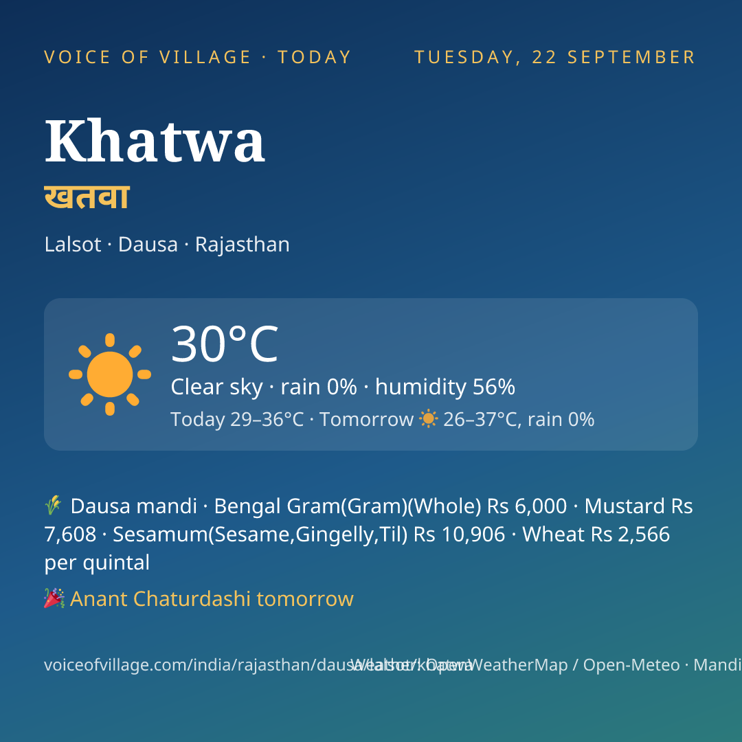Khatwa today