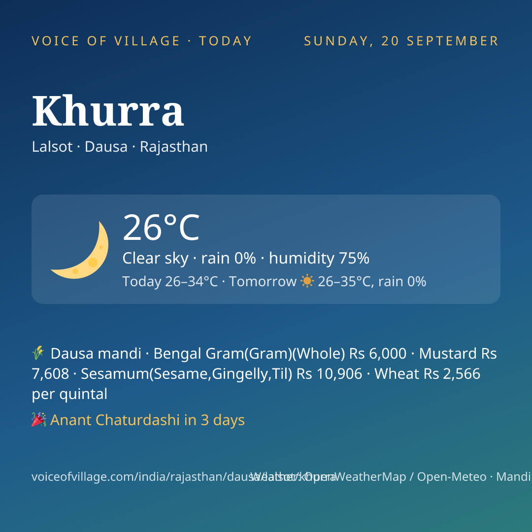 Khurra today