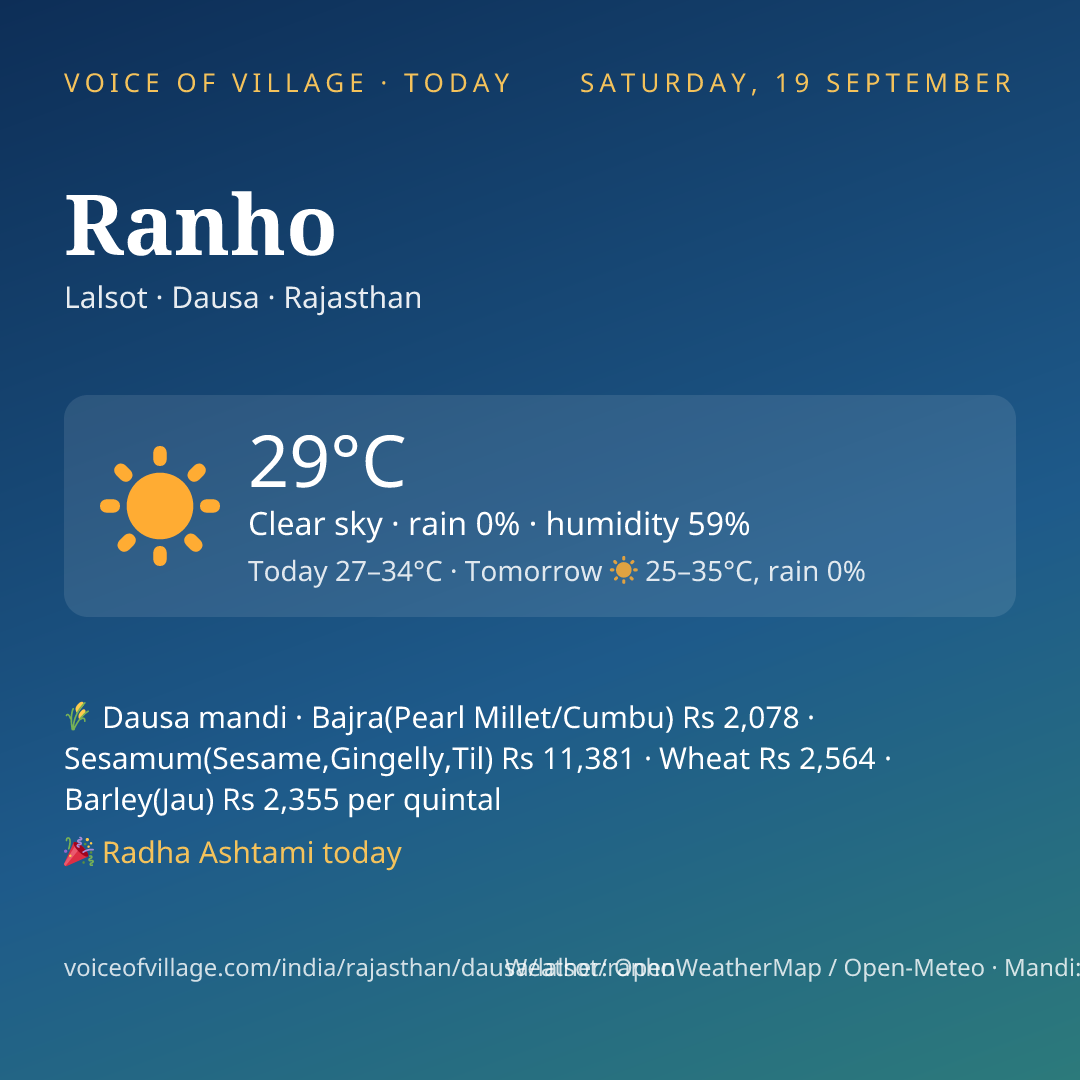 Ranho today